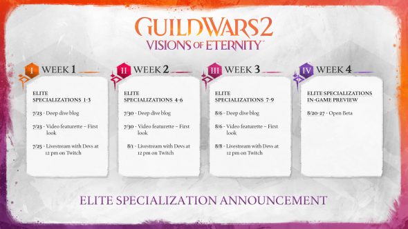 A schedule showing the dates of our elite specialization beta from August 20 until 27.